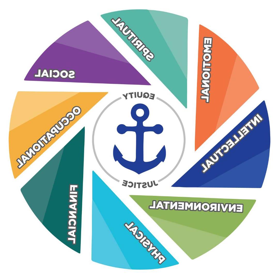 Image of the GVSU wellness wheel